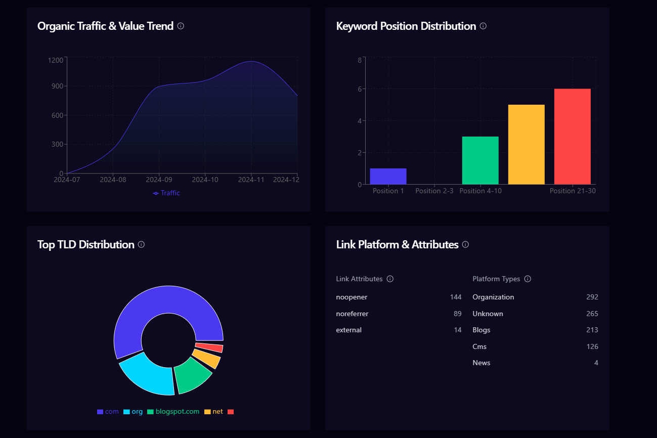 Dashboard Preview